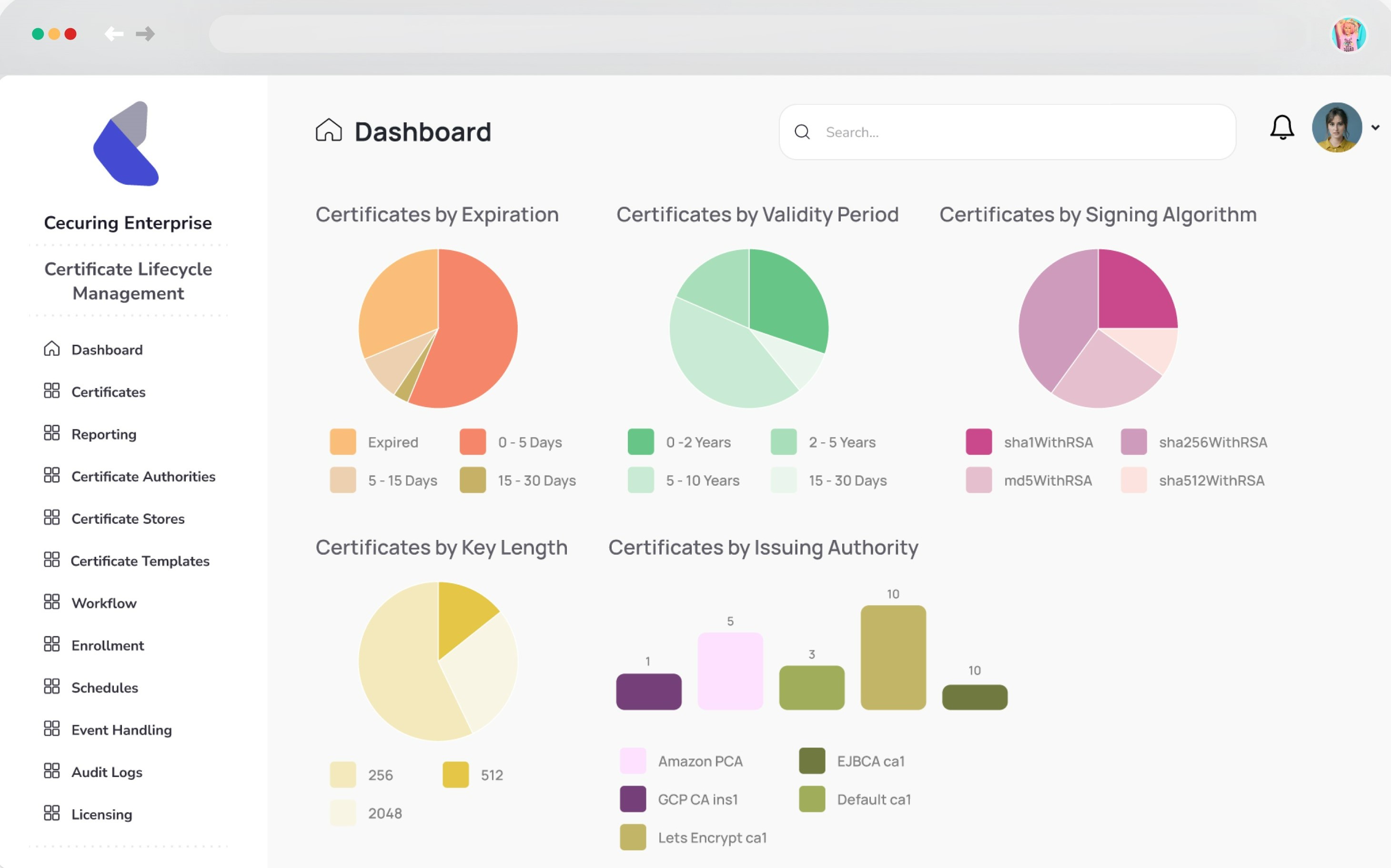 SSL Certificate Management Platform